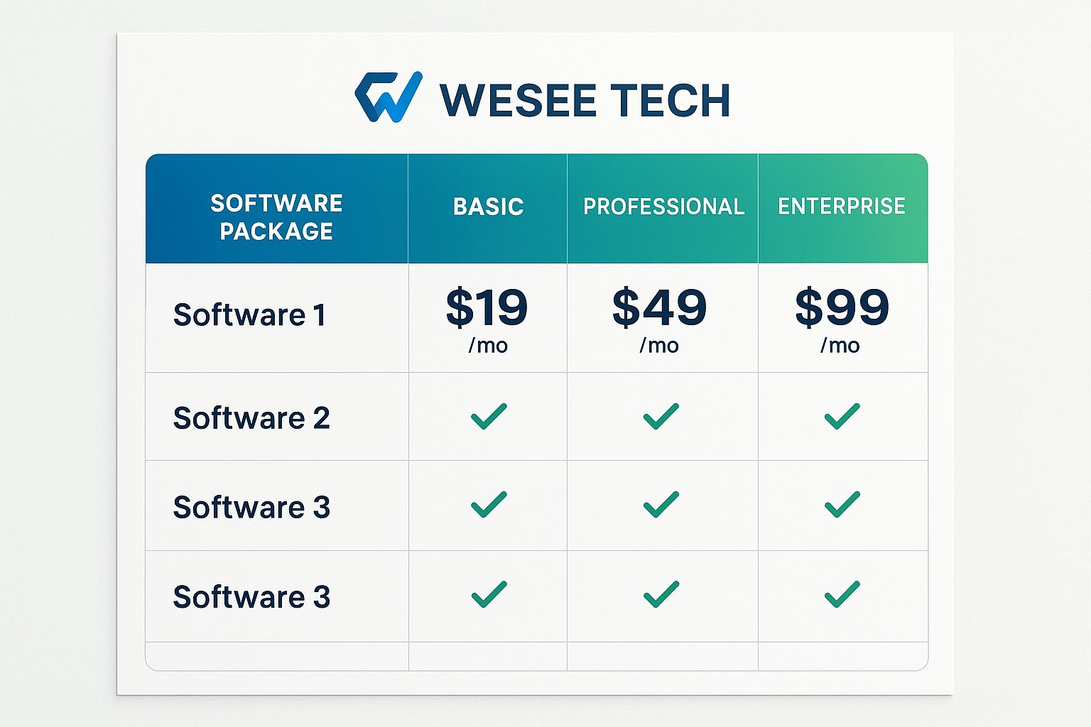 Software prices for WESEE TECH with Blue and green colour in matrix