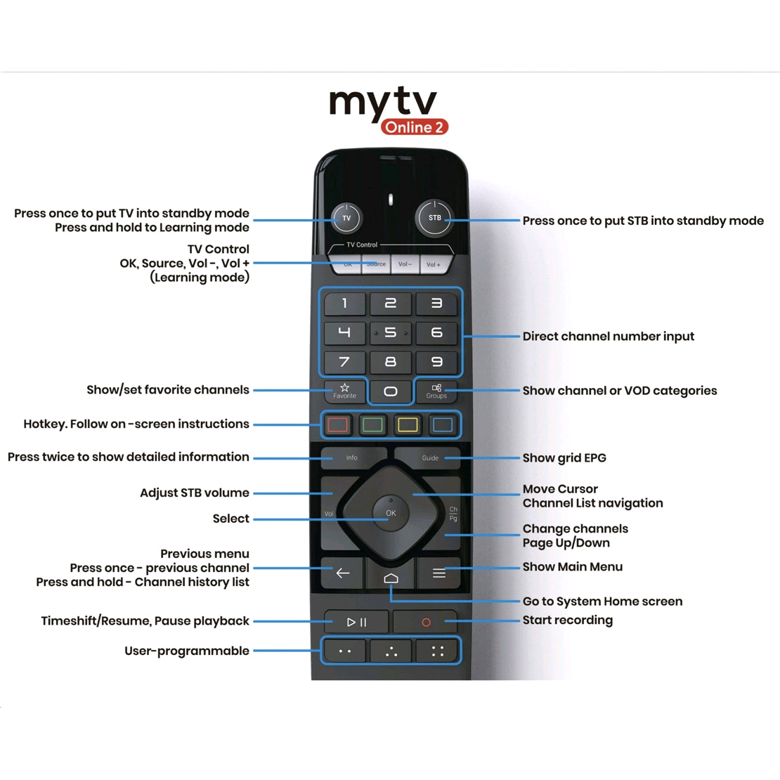 SMART REMOTE 2pcs
