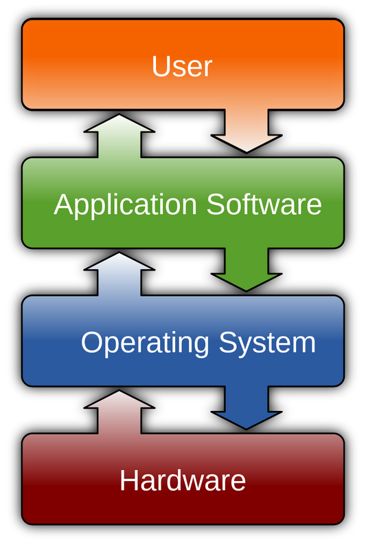 Software & Firmware
